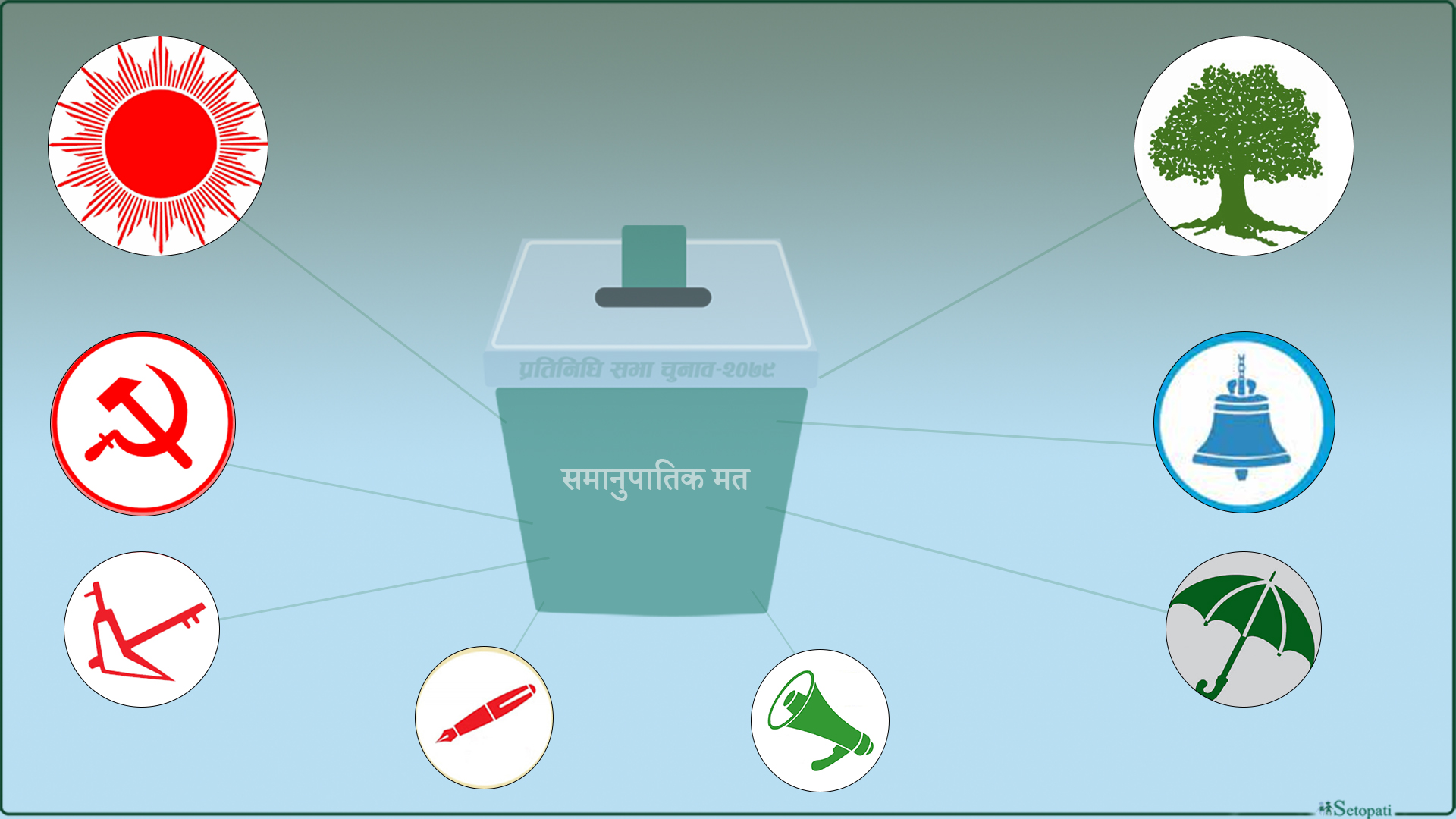 एमाले, माओवादी, काँग्रेसबाट प्रतिनिधिसभा समानुपातिकमा थारू सांसद महिला मात्रै  